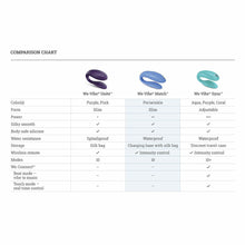 Load image into Gallery viewer, WE-VIBE SYNC